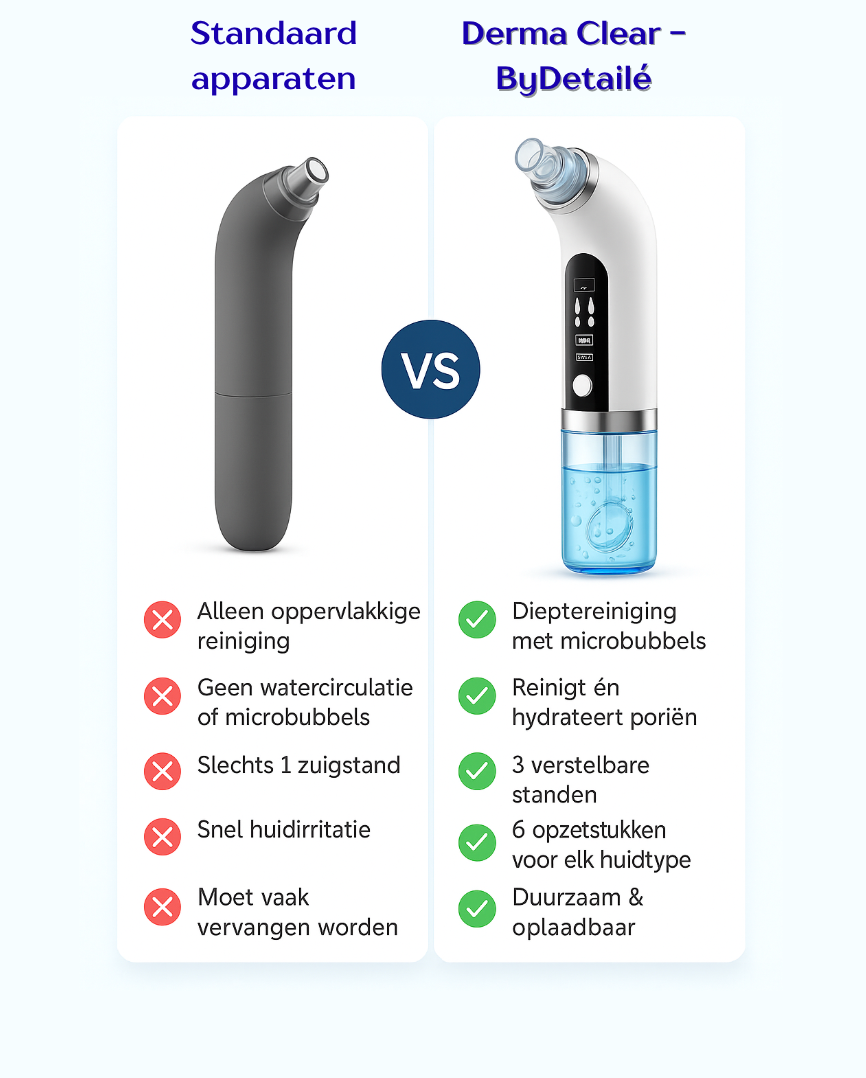 Derma Clear - ByDetailé